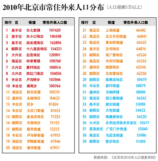 内蒙古人口统计_北京最新人口统计
