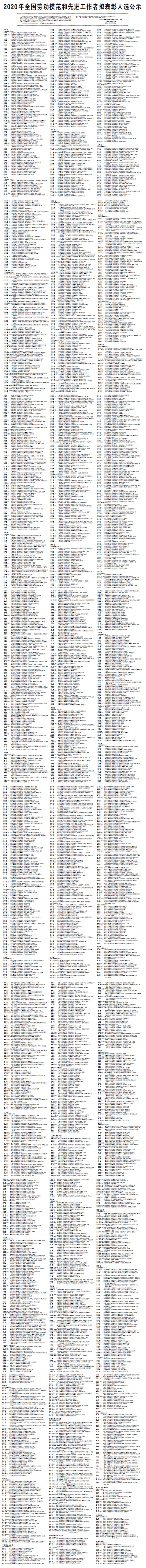 2020年全国劳动模范和先进工作者拟表彰人选公示