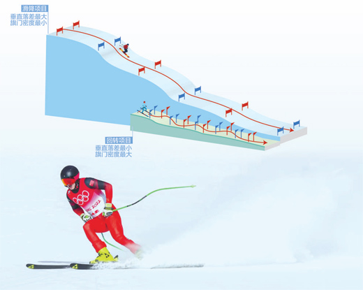 高山滑雪，速度与技巧的结合