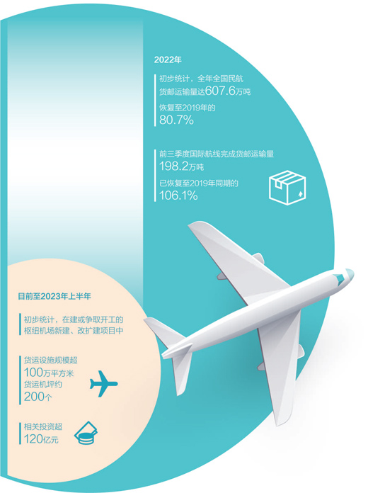 航空货运持续发力（经济聚焦）