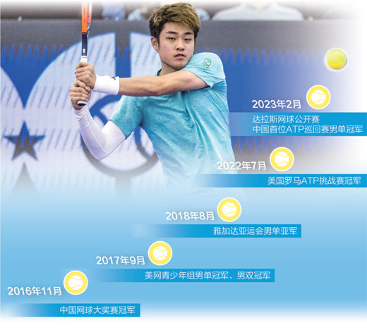 “期待为中国网球作出更多贡献”（运动人生）