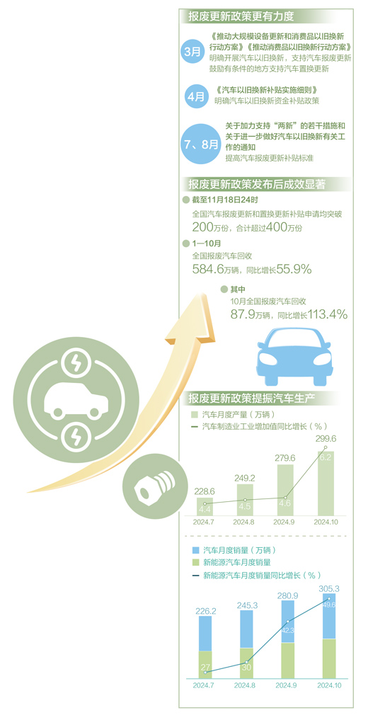 以旧换新，汽车收受接管产线有点忙（经济新方位·“两新”政策发力显效）