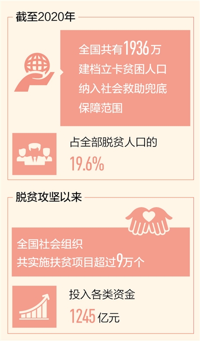 筑牢保障网 脱贫不返贫（奋斗百年路 启航新征程·脱贫攻坚答卷）