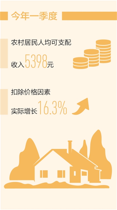 “十四五”，我们这样开局起步：强农惠农富农政策支持 乡村振兴战略扎实实施