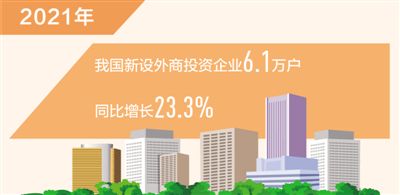 去年新设外商投资企业数同比增23.3%