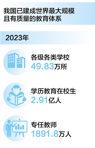 朝着建成教育强国战略目标扎实迈进（深聚焦）