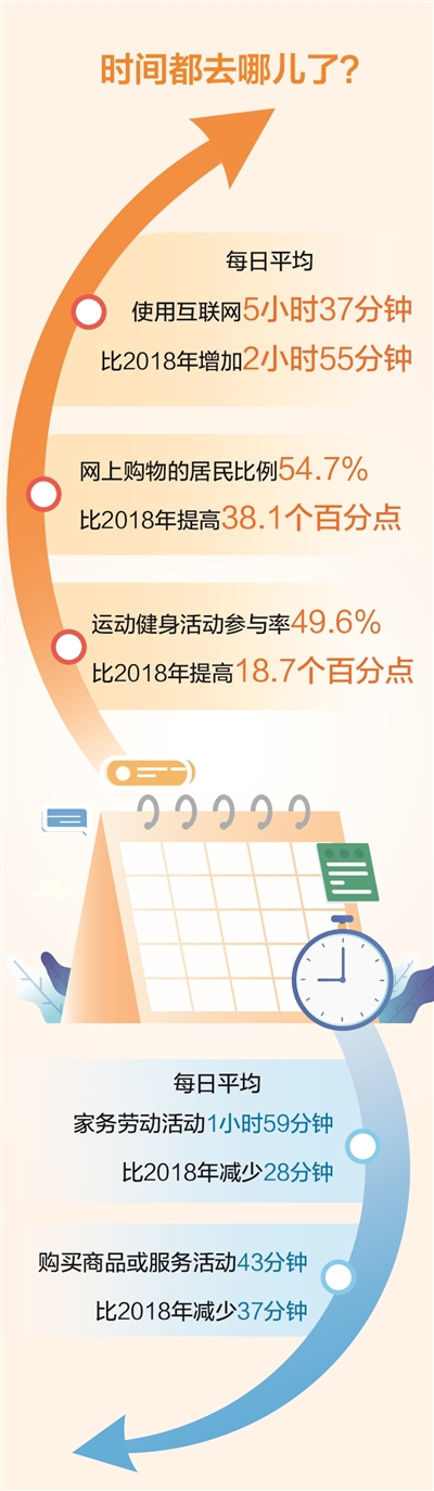 第三次全国时候操纵查询拜访公报发布（年夜数据不雅察）