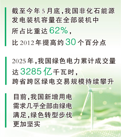 人工智能加速发展，如何推进算电协同？（全面推进美丽中国建设）
