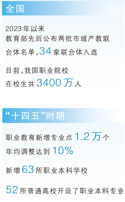 从产教融合看职业教育新前景（大数据观察·点读“十四五”）