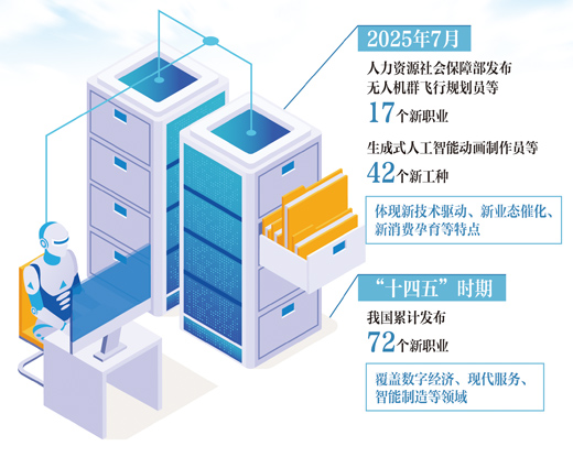 数据来源:人力资源社会保障部等