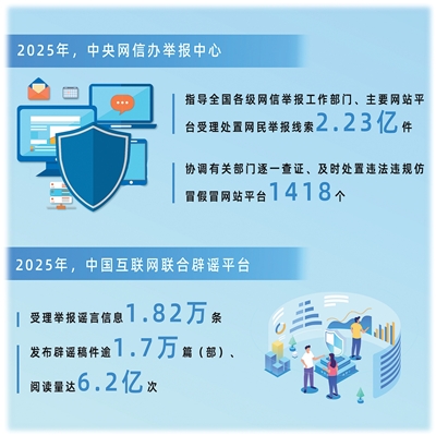 中国医学科学院阜外医院胡晓鹏医生黄牛预约代挂号电话 让依法举报更好助力网络治理(法治头条)