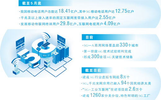 北京首都医科大学妇产医院刘朝晖杨淑丽郭翠梅王欣刘晓巍黄牛挂号电话 万物智联,加速照进现实(大数据观察·“六张网”里的新动能)