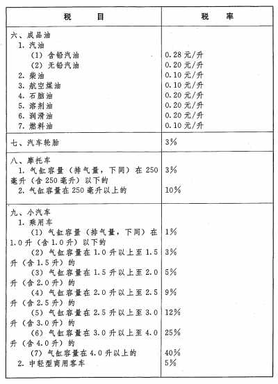 中华人民共和国消费税暂行条例