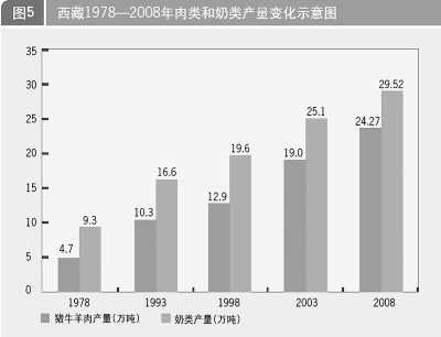 西藏经济总量_西藏经济生活频道图片