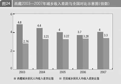 人类经济总量_世界经济总量图片(3)