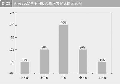 人类经济总量_世界经济总量图片(3)