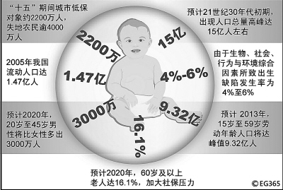 新中国的人口问题_中国新人口问题 -直播详细信息(2)