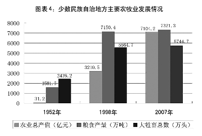 中国的民族政策与各民族共同繁荣发展--中国共