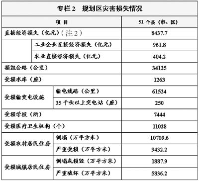 四川人口最少的时候是多少(3)