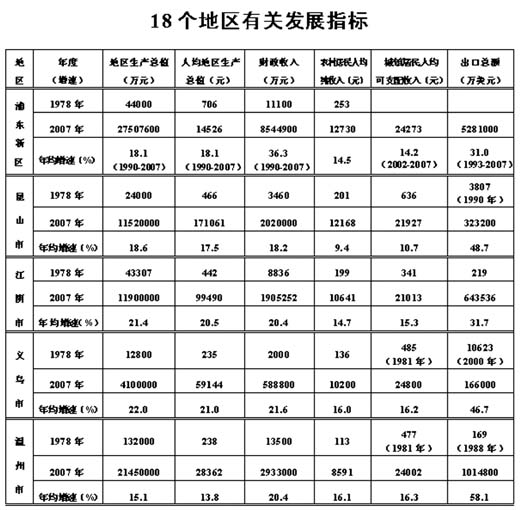 在中国特色社会主义旗帜指引下开拓成功发展之