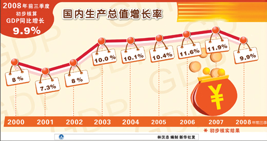 2019前3季度gdp