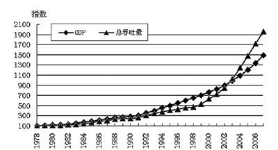 港口gdp为啥不算当地的_想请教一下问题 钦南区GDP为什么不算上钦州港开发区