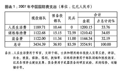 GDP的投入都是定性的吗_满脑子都是你图片(3)