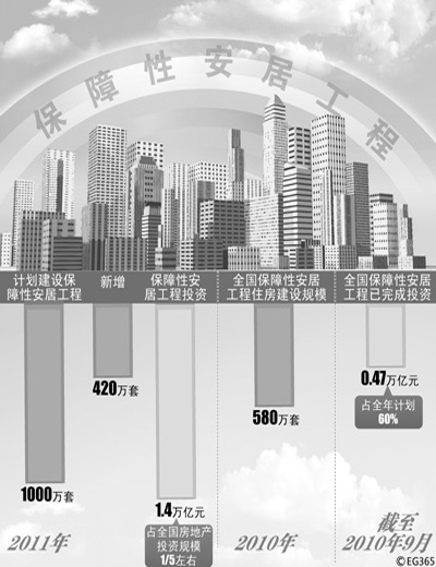 温饱 人口(3)