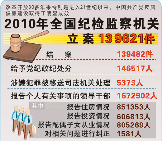 travian 人口惩罚_3月9日夜,共处罚垃圾车驾驶员278人,暂扣垃圾车108辆.记者 -郑州