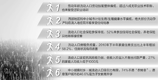 甘肃省流动人口管理_甘肃省全员流动人口管理信息网络化协作功能应用培训班