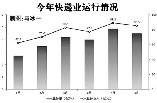 gdp和税收_GDP和税收(3)