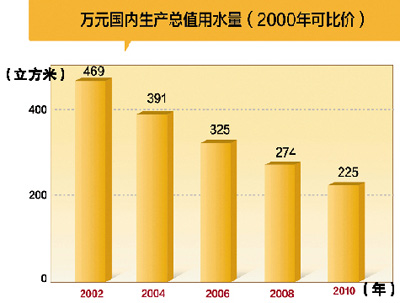 神州gdp_GDP9.6 经济平稳发展 平抑物价宏观之重(3)