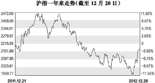 人民日报:股市2012 振荡中聚集希望--财经--人民网