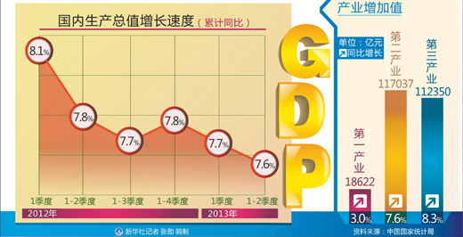 石家庄上半年gdp_石家庄加油手抄报(2)