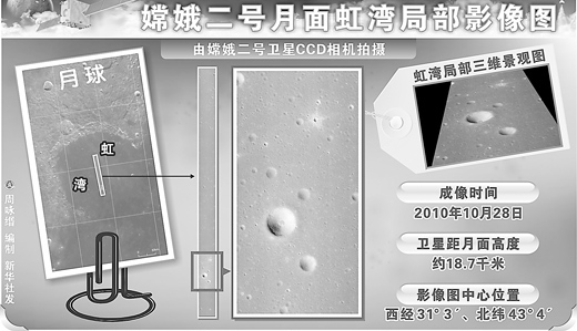 嫦娥三號落月區較平坦
