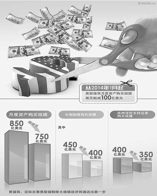 国际投资复苏乏力 大宗商品价格下滑(2013年度