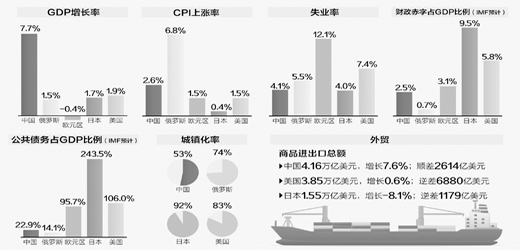 gdp目录_中国gdp增长图(2)