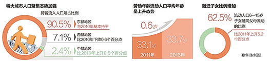 城市流动人口_流动人口排名:苏州称霸二线城市,郑州、西安不敌东莞、佛山