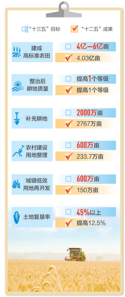 土地人口承载潜力_确定耕地保有量需要土地人口承载潜力研究(2)