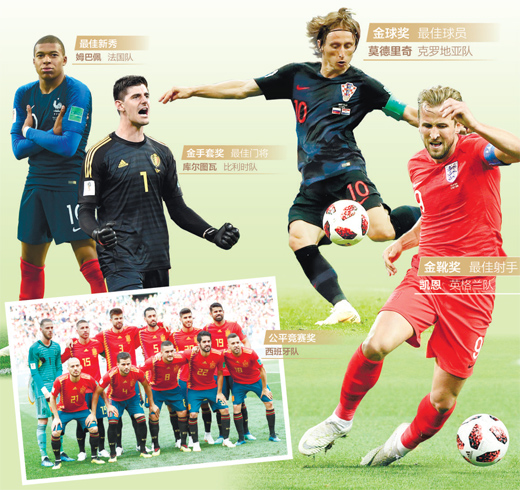 刷新多项纪录诞生多个首次俄罗斯世界杯讲述足球新故事