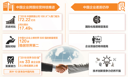 “2018中国企业500强”榜单公布争创世界一流企业任重道远