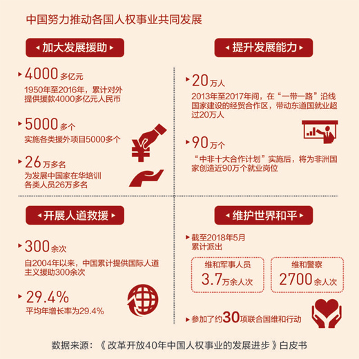 人民日报热点辨析:中国对外援助彰显大国担当