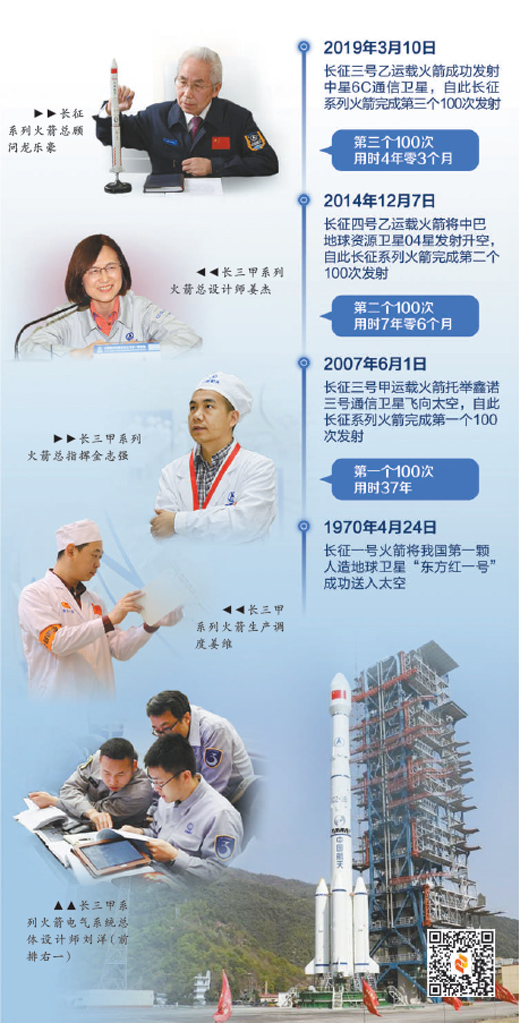 长征火箭300次发射的背后记中国航天科技集团第一研究院航天人