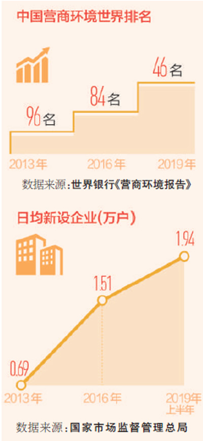 中國經(jīng)濟(jì)縱深談：讓企業(yè)在中國市場輕裝前行