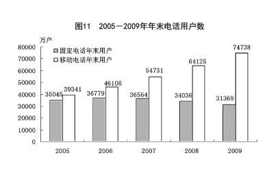 gdp报纸_广深上半年GDP增量超越北上 贸易回暖影响大(2)