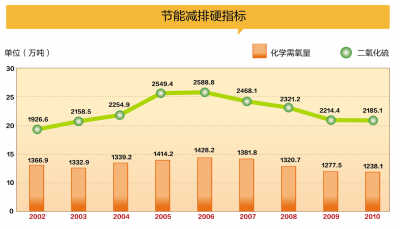 人口数是个时期指标_2007经济基础知识 中级 全真预测卷及参考答案 一(3)