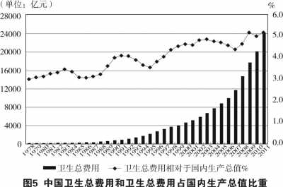 年终关注:中国的医疗卫生事业