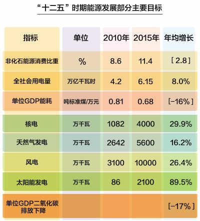 单位GDP能耗不变价_广州市人民政府门户网站 广州市人民政府办公厅关于印发广州市节能降碳第十三个五年规划 2016 20(2)