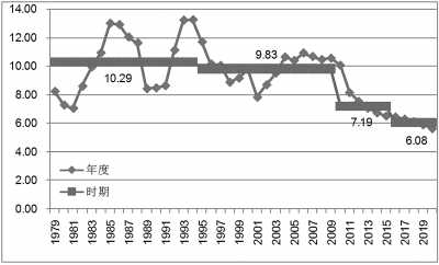中国人口红利现状_2013年人口红利