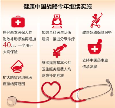 代表委员热议实施健康中国战略 下大力气解决看病就医难题